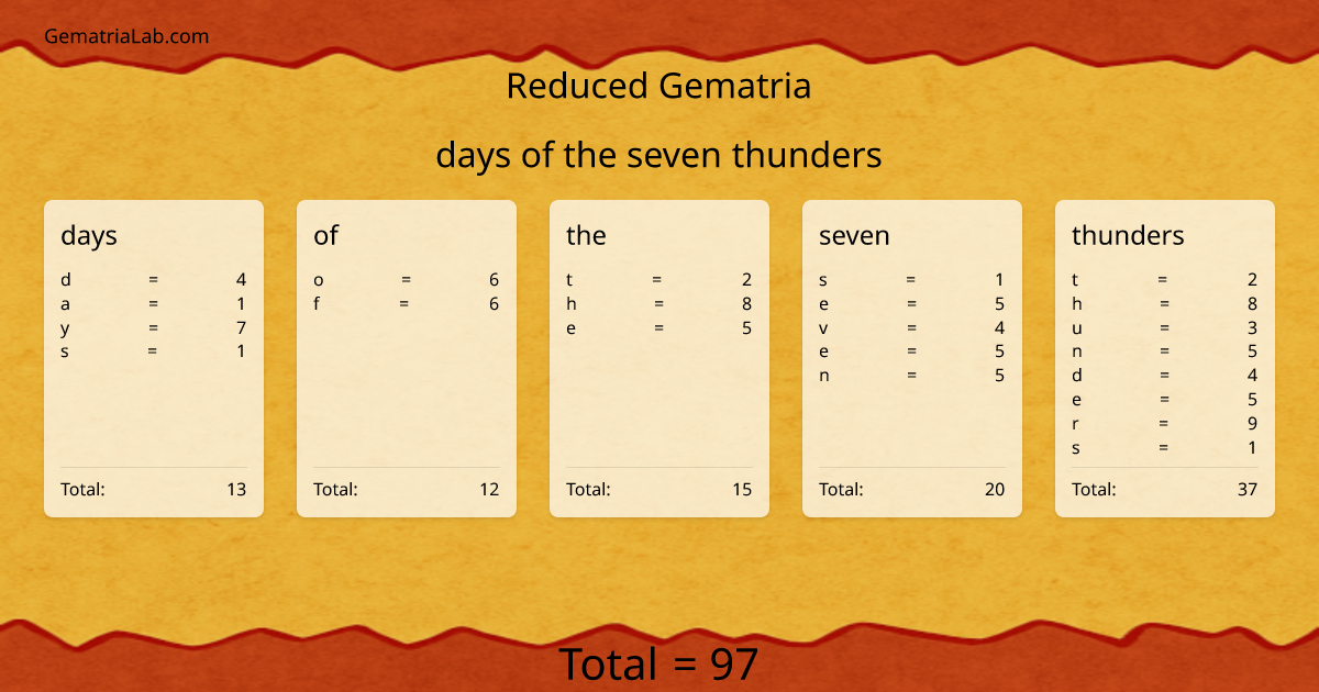 days of the seven thunders in reduced Gematria